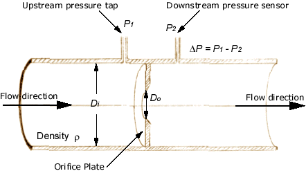 orifice plate pressure drop calculator